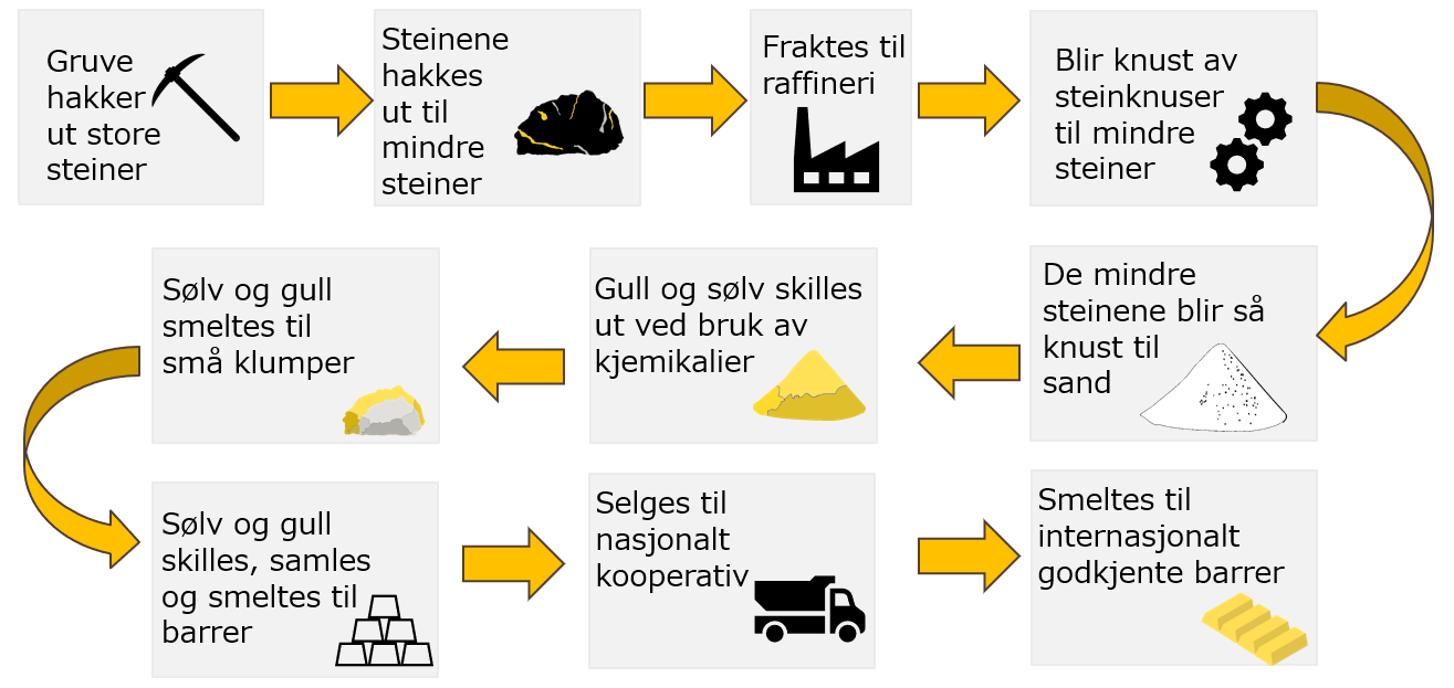 fairmined-info