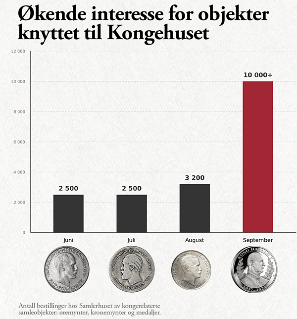 em-hero-kong-haakon-viis-hjemkomst-kongehuset